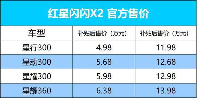 闪闪x2补贴后4 98万起 红星汽车新战略发布 腾讯网