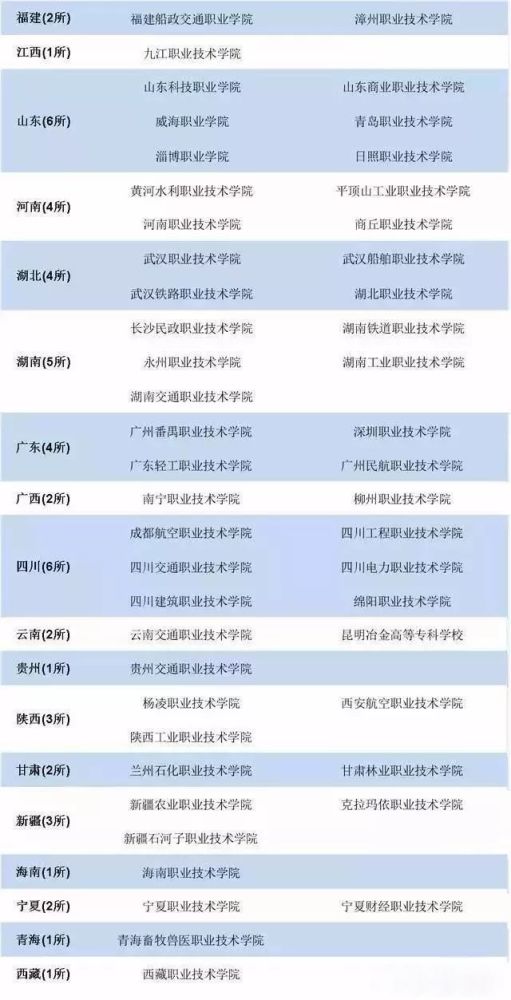 这些专科院校就业率超过本科!最新国家示范性