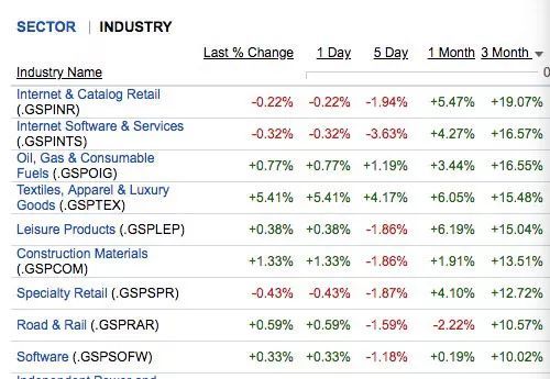 美国科技股触底反弹力度惊人,A股有哪些潜力股