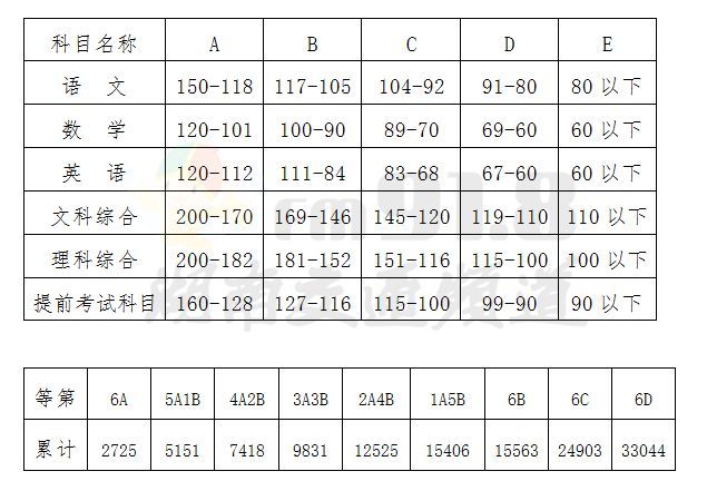 6A人数为2725人!2018年长沙市中考成绩新鲜