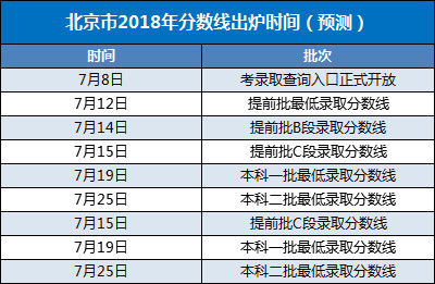 北京考试教育网(北京考试教育网官网登录)