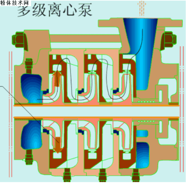 离心泵|总结了19种泵的工作原理，看图就懂！