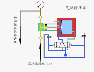 离心泵|总结了19种泵的工作原理，看图就懂！