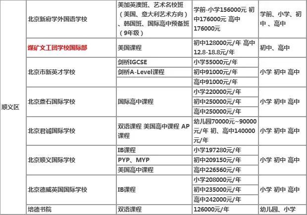 北京国际高中学费一年多少钱?京城80所学校费