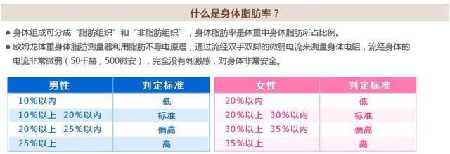 标准体重如何定义 教你5大专用名词 减肥 健身不要错过 腾讯网