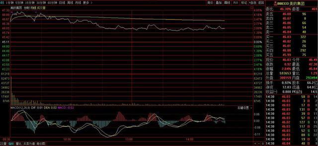 A股纪录夜 股票回购挽救一行业