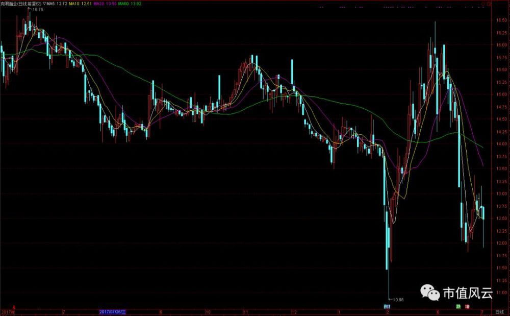 面企基本面剖析:关灯吃面行情下,克明面业扩
