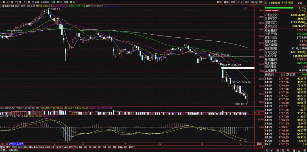 抗击低迷股市 中国恒大多家房企实施股份回购