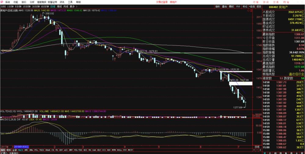 抗击低迷股市 中国恒大多家房企实施股份回购