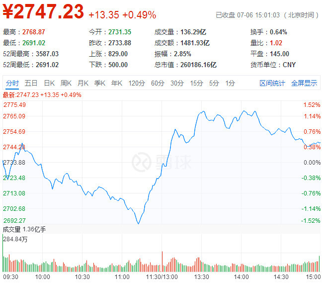 抗击低迷股市 中国恒大多家房企实施股份回购