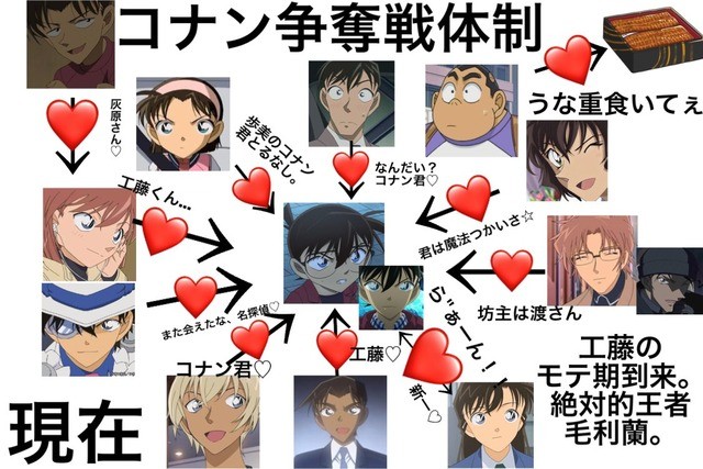 人人都爱柯南君粉丝制作步美恋爱关系图