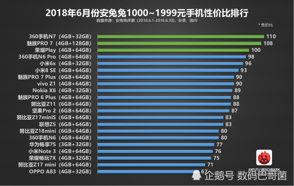 Самые популярные оболочку для андроид. Рост расходов на мобильные игры. Growth приложение. Айфон 14 pro antutu. Antutu топ смартфонов.