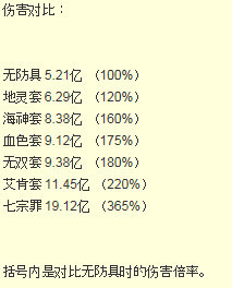 DNF艾肯/史诗/传说6套防具伤害对比测试 伤害全靠右边