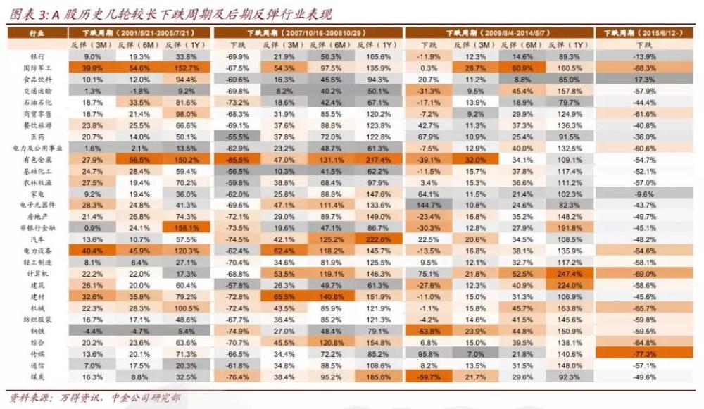 中金公司:反弹买什么?A股部分股票出现回购或
