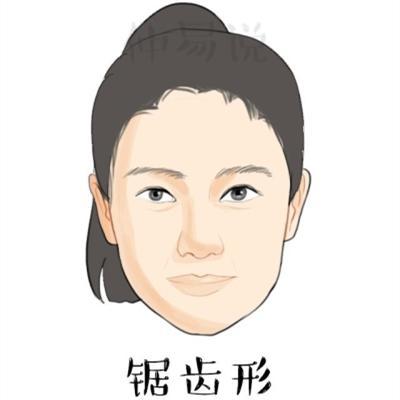 从发际线看你的命运