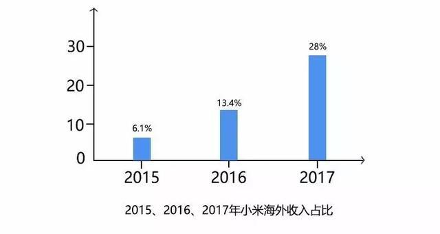 小米上市首日,股票跌破发行价,但他依然值千亿