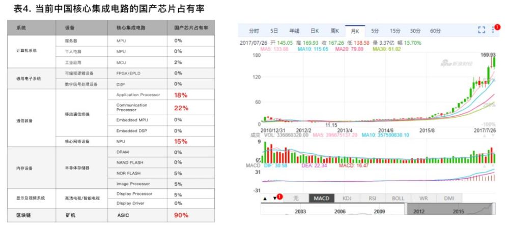 长铗:区块链与人工智能的交集