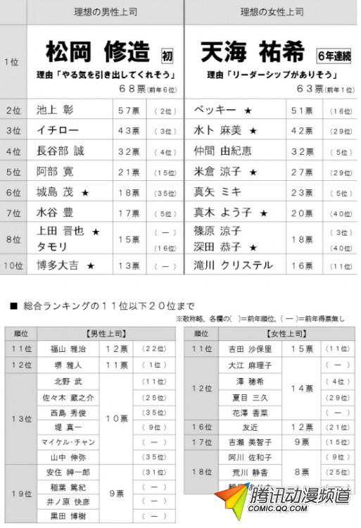 新人最理想的上司 排行榜 投票排行榜