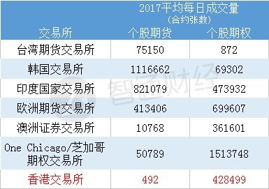 小米上市两日波幅达20.88% 寻找港交所个股期