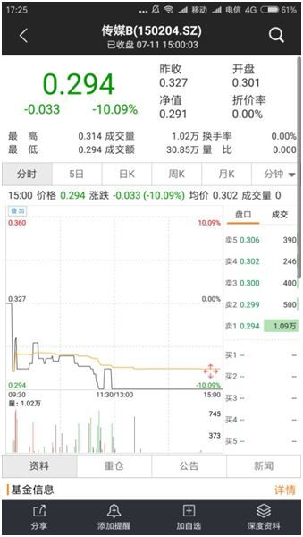 跟踪指数跌70%,又一只分级基金三年三下折!