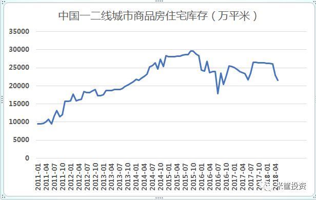 重磅！中国房地产去库存已全面结束！