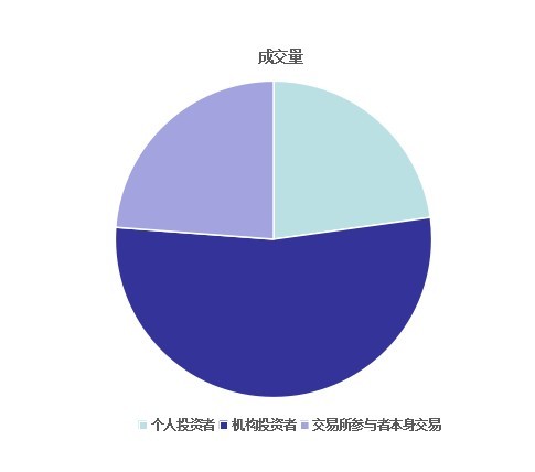 香港股票市场具有哪些特点?
