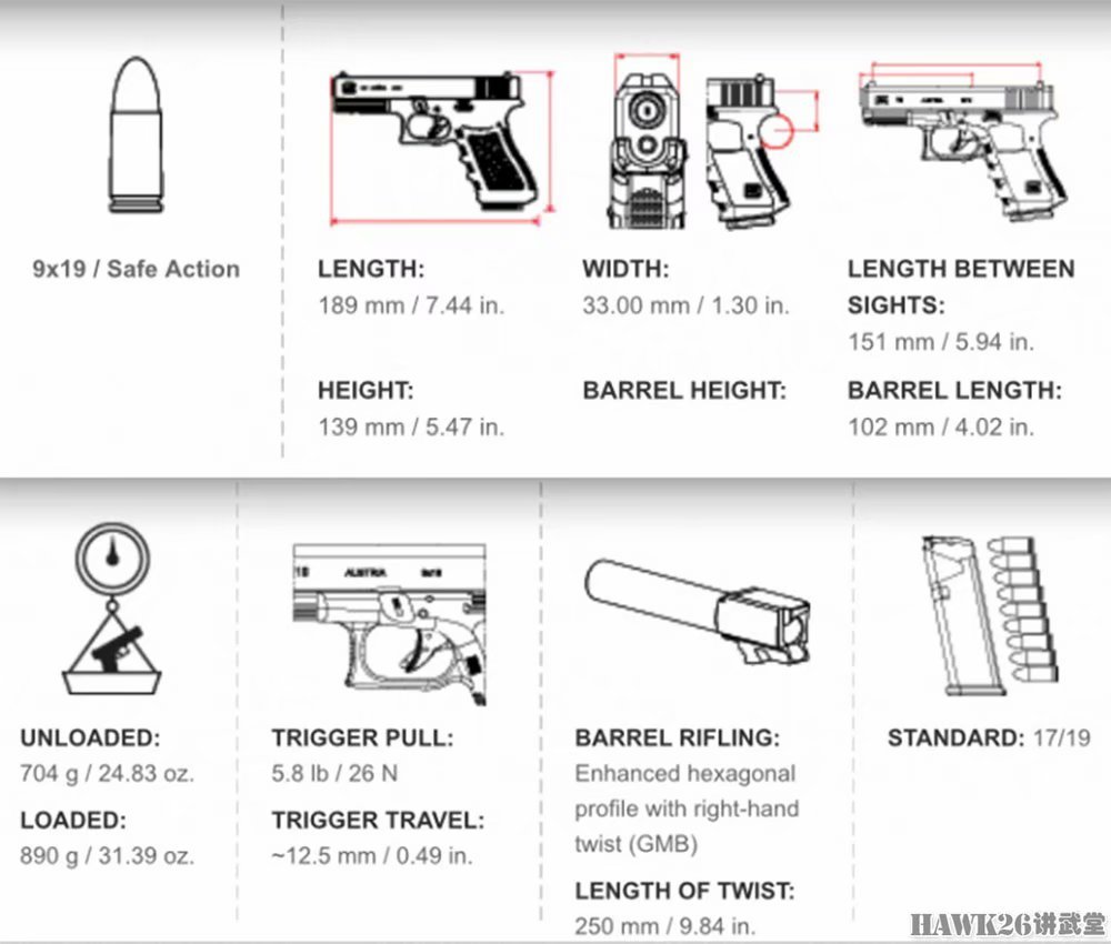 180天卖出10万支!格洛克19x手枪销售业绩突破预期