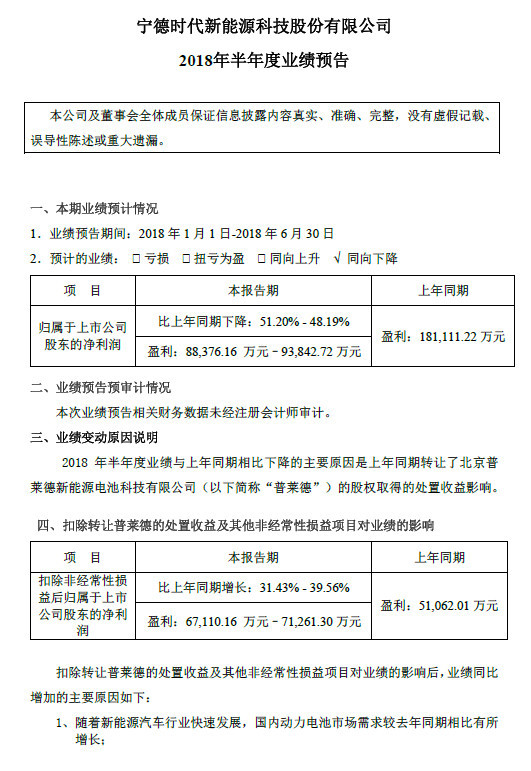 宁德时代收盘涨停,上半年净利预减51%-48%