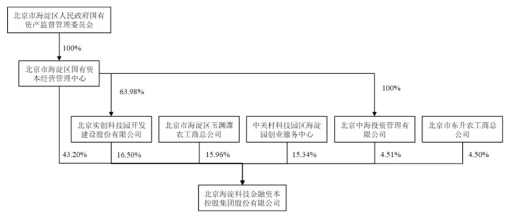 1元转手控股权 陷爆仓危机的金一文化大股东有