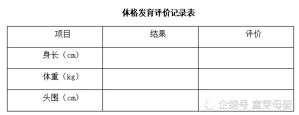 新生儿的特点与发育指标 怎样对新生儿的体格发育进行评价 腾讯网
