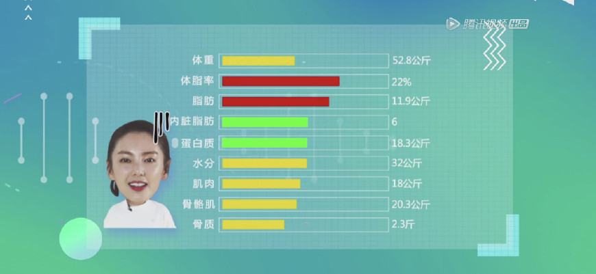 张雨绮自称体重不过百,男闺蜜当场拆穿!看到秤