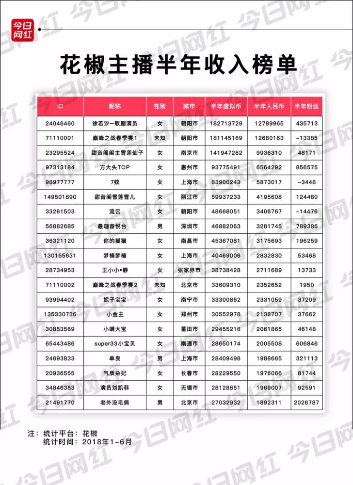 2018直播行业半年报:火山收入超映客,市场格局