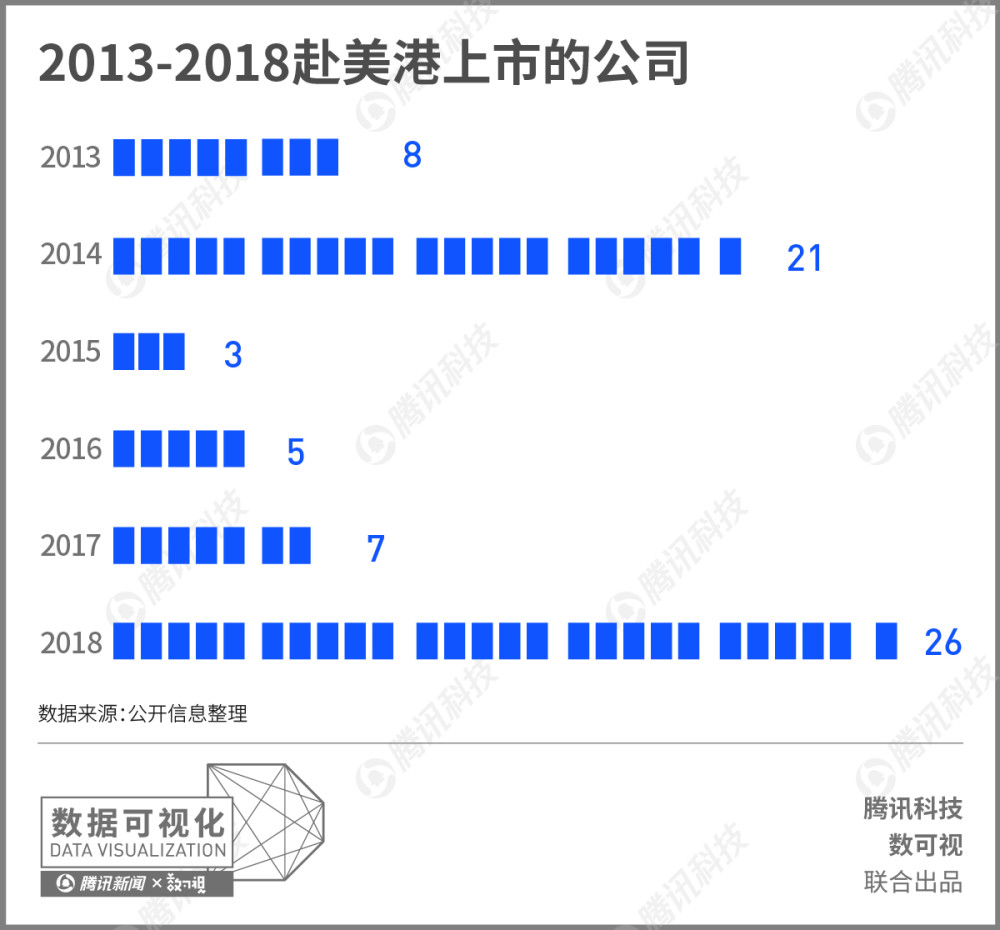 中国科技公司迎来最疯狂上市潮,小米之后美团