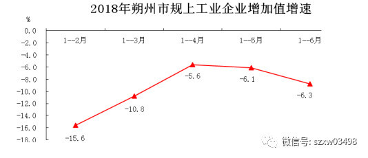朔州市2020上半年gdp_尉迟之都朔州的2020年一季度GDP出炉,甩开安康,直追汕尾(2)