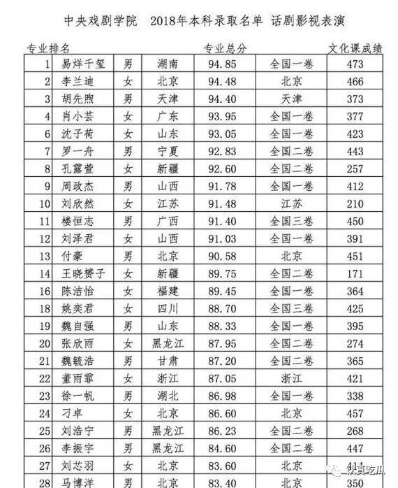 易烊千玺大学同学曝光,从花美男到硬汉全都是