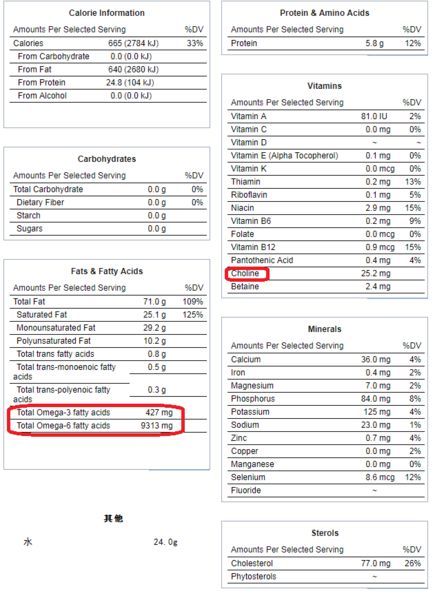 BBC宣布猪大油是世界十大健康食物?
