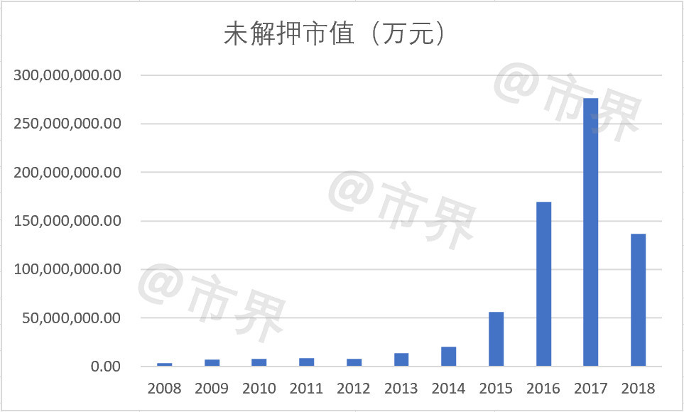 A股避雷指南:万亿市值迎解押潮,这些公司要当
