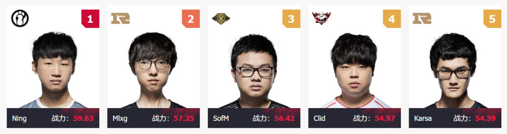 LOLLPL最新战力榜一览 EDG无人上榜/小虎却成第一ADC