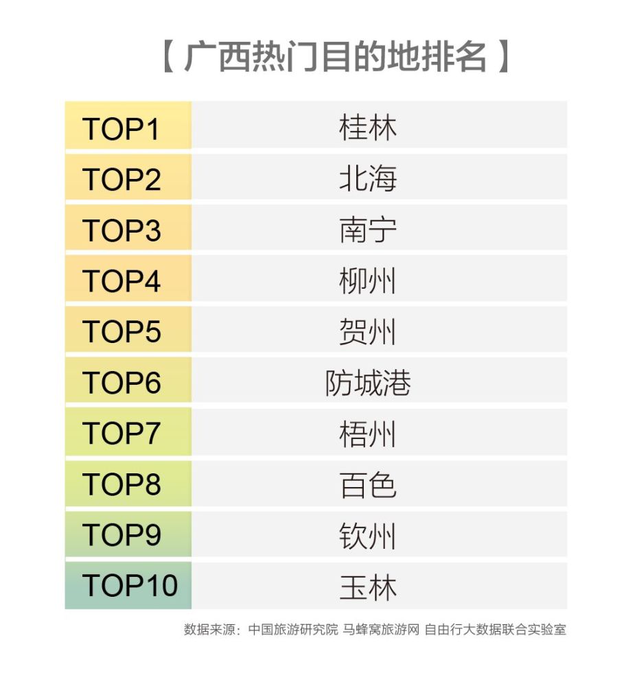 马蜂窝发布华南旅游报告 传统度假胜地靠新玩法圈粉90后 腾讯网