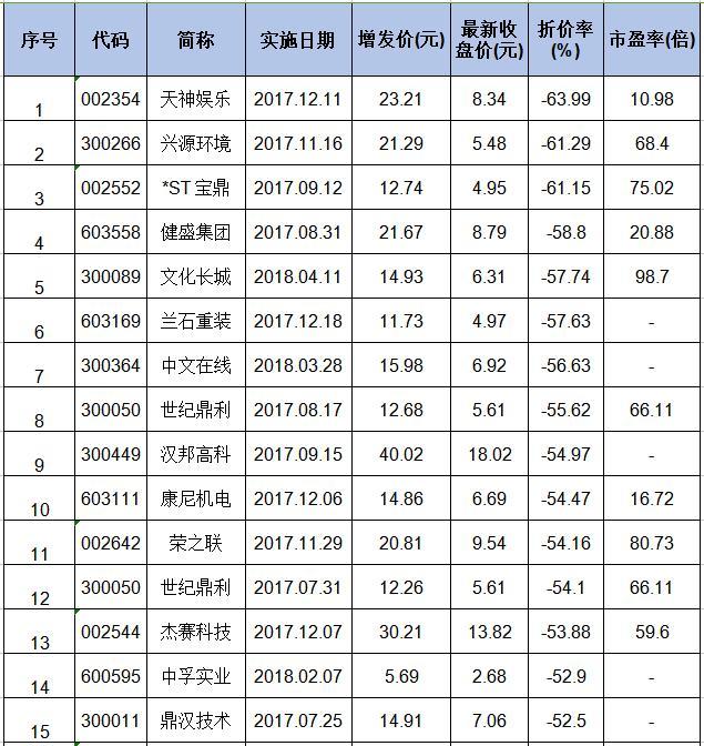 磨底过后A股或迎疯狂一幕!两类个股机会层出