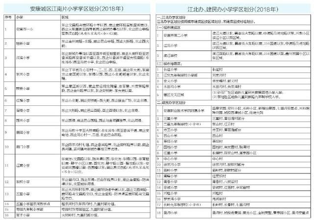 安康公布城区学校学区划分范围小学就近入学