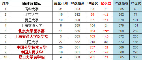 天津高考理科成排名%_天津高考文理科录取分数线一览,2020高考志愿填报必