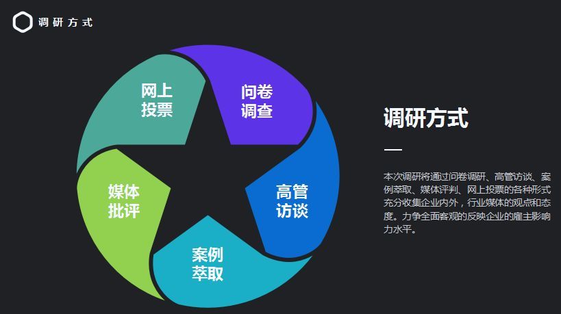 2018房地产雇主影响力调研启动,上市房企薪酬