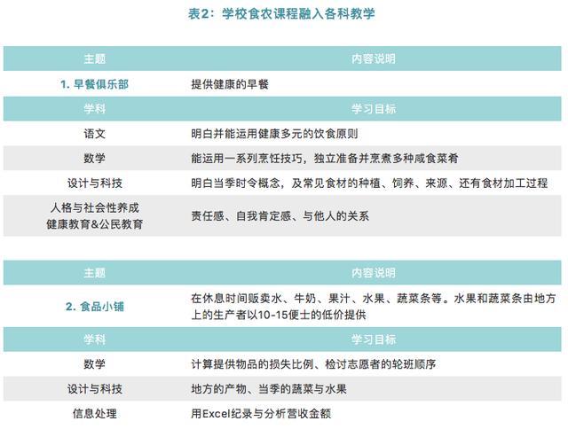 学童的体验式教育 浅谈英国的食农教育 腾讯网