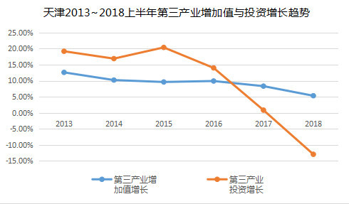 天津市各区gdp增速_中国十大最具发展潜力城市排名 这些城市凭什么入选