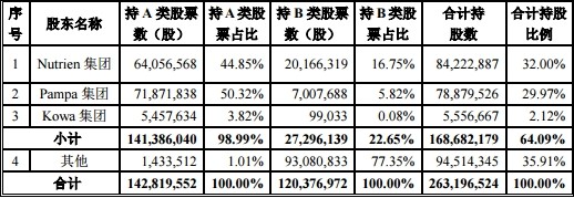 齐锂业高杠杆收购负债率狂飙 中信银行借款35