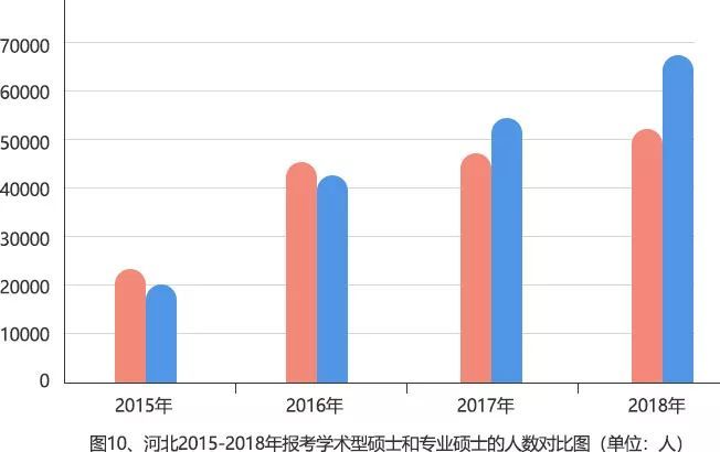 研究生占人口比例_保研揭秘No.19 西安交通大学
