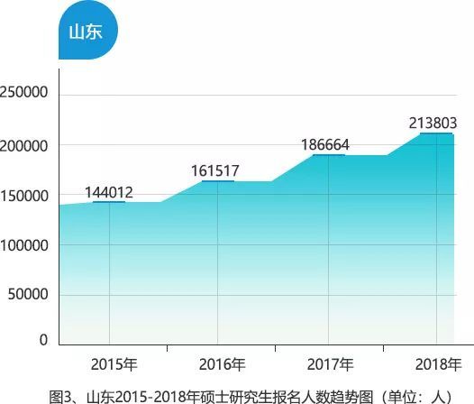 2018人口数_2018安徽人口数量统计 常住人口 户籍人口变化(3)