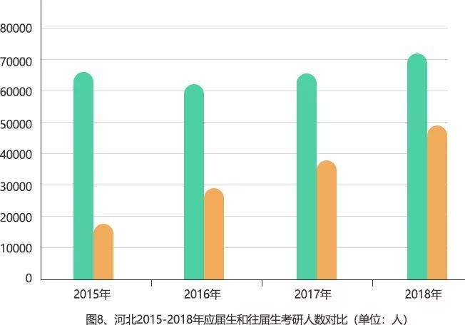 研究生占人口比例_保研揭秘No.19 西安交通大学