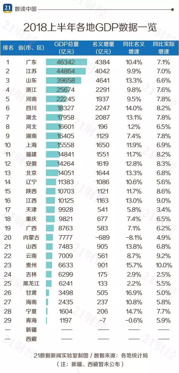 最新印度经济总量排名第几_印度最漂亮的女星排名(2)